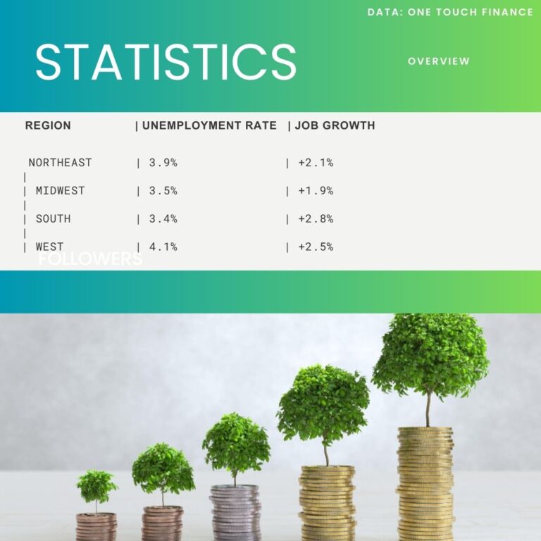 us economy statistics 2024