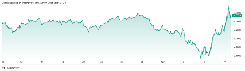 trump tariffs stock market reaction